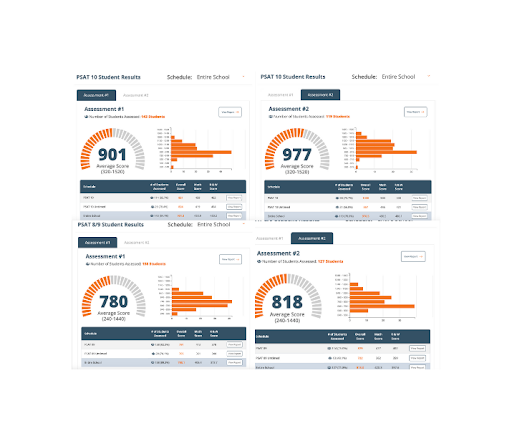 The Delta High School PSAT scores for 8/9th-grade and 10th-grade students. Assessment 1 on the left and Assessment 2 on the right.